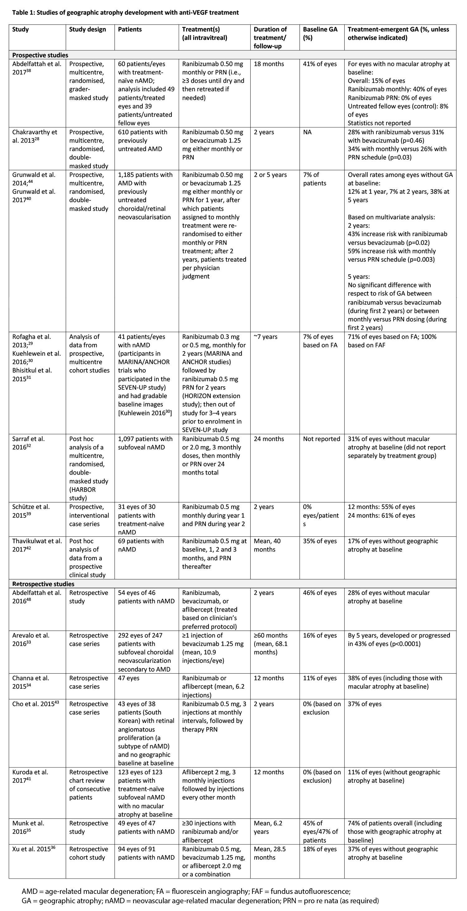 Role of Pegaptanib in the Current Management of Exudative Age-related ...