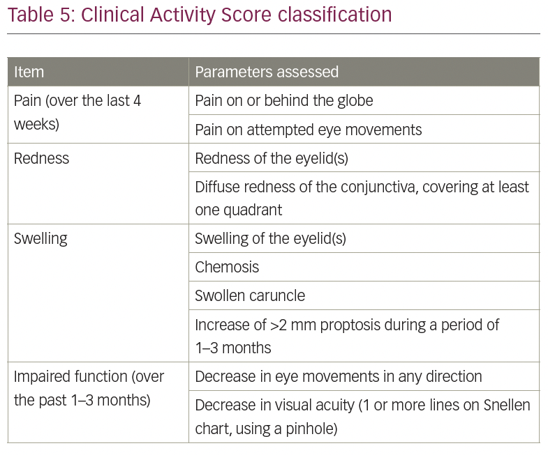 Evaluation of Proptosis: A Primer - touchOPHTHALMOLOGY